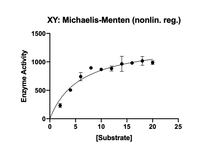 酵素反応速度論曲線_Michaelis-Mentenグラフ