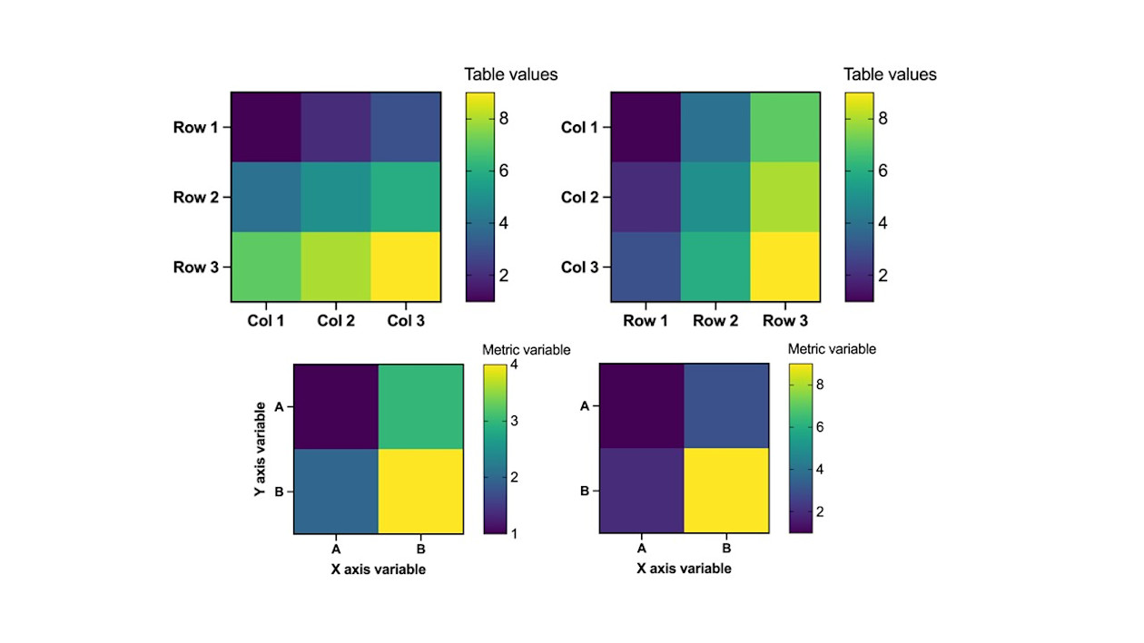 GraphPad Prism Pro：多変量データのヒートマップ