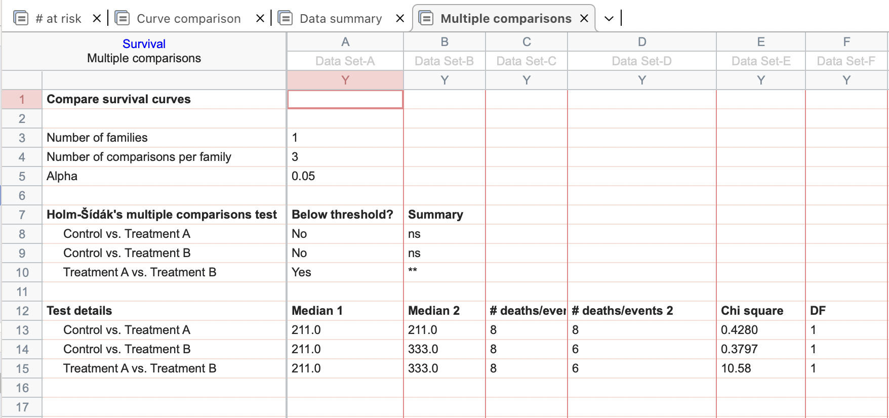 Prism_生存時間解析_カプランマイヤー_三群以上の生存データにおける多重比較_結果